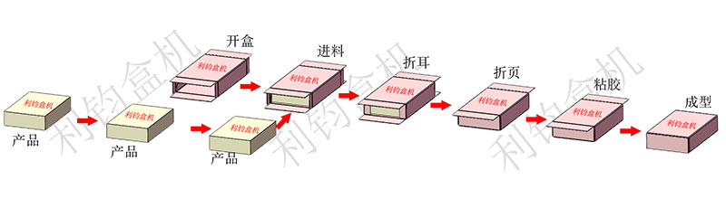 Sketch map of packing