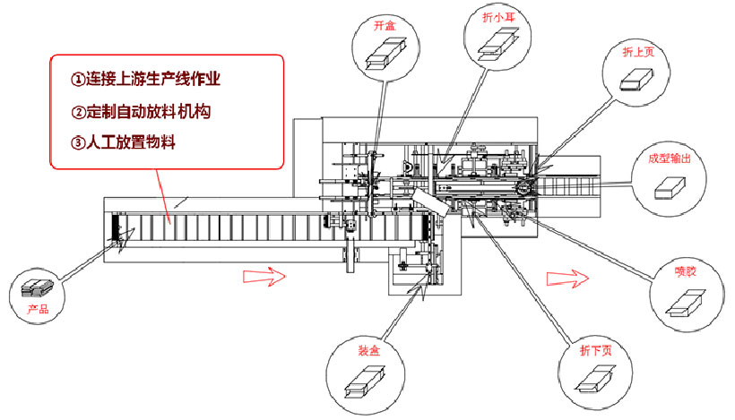 Sketch Map of packing