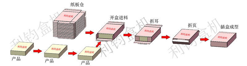  Packaging process .jpg