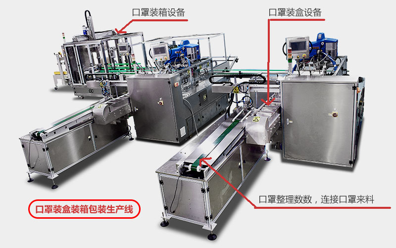 一次性口罩自动装盒装箱包装生产线机器.jpg