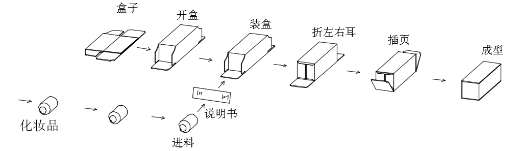 唇膏口红装盒机带说明书化妆品自动装盒机.gif