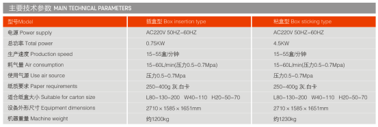 Equipment parameters