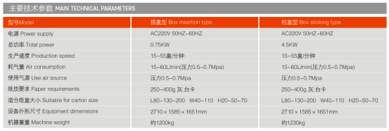  Equipment parameters